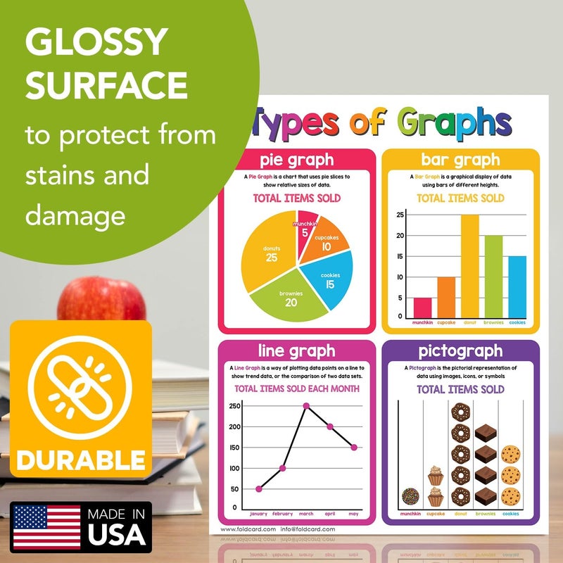 FoldCard Educational Charts for Preschool to Grade 1 Kids – Bright and Colorful Educational Visual/Learning Aid Poster for Classroom or Home | Glossy Durable Cardstock | 8.5" x 11" | 5 per Pack (Graphs) - Image 3